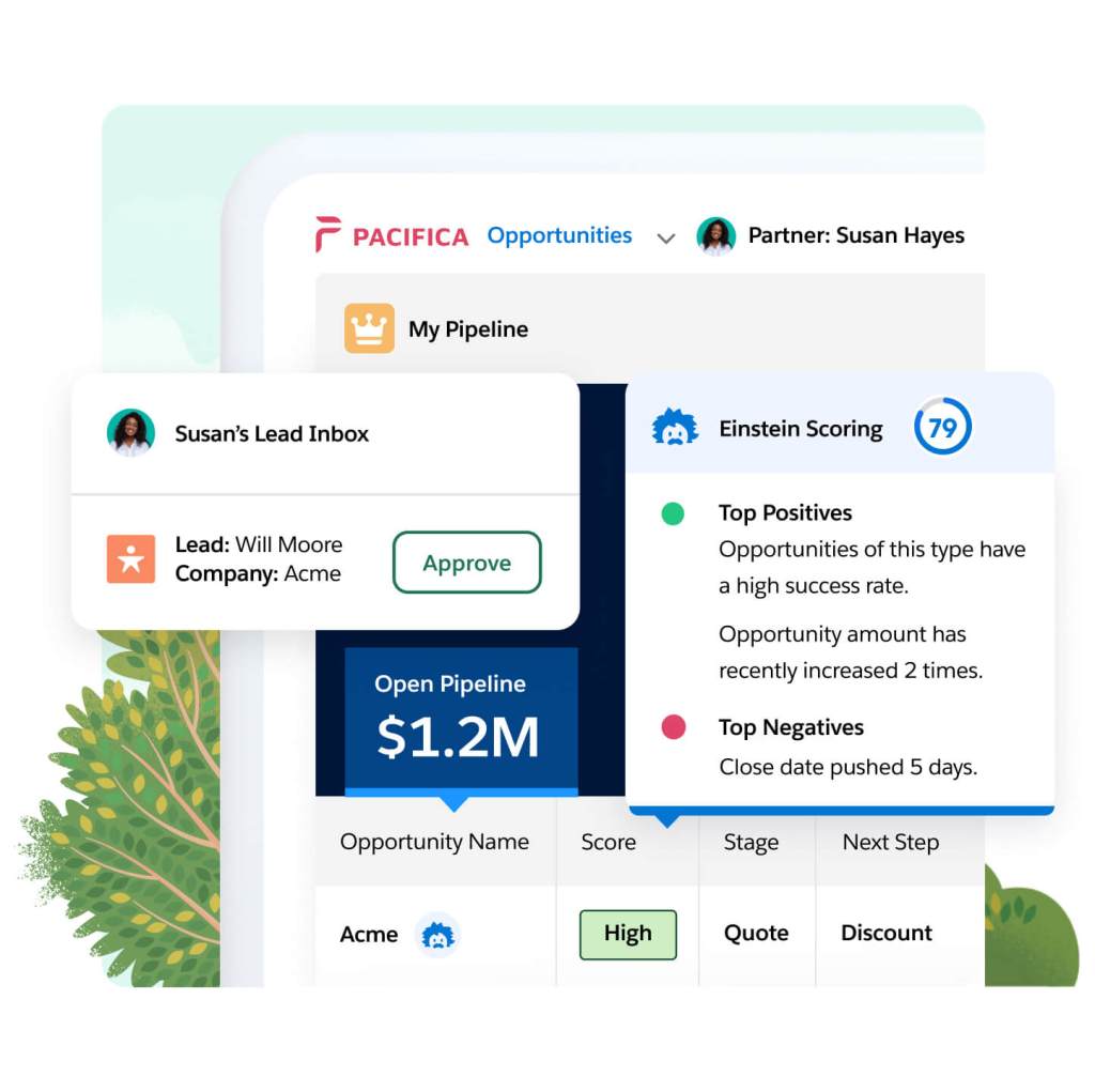 A window shows a partner's opportuntiy, pipeline, name, score, stage, and next steps. Pop outs show scoring info and inbox.