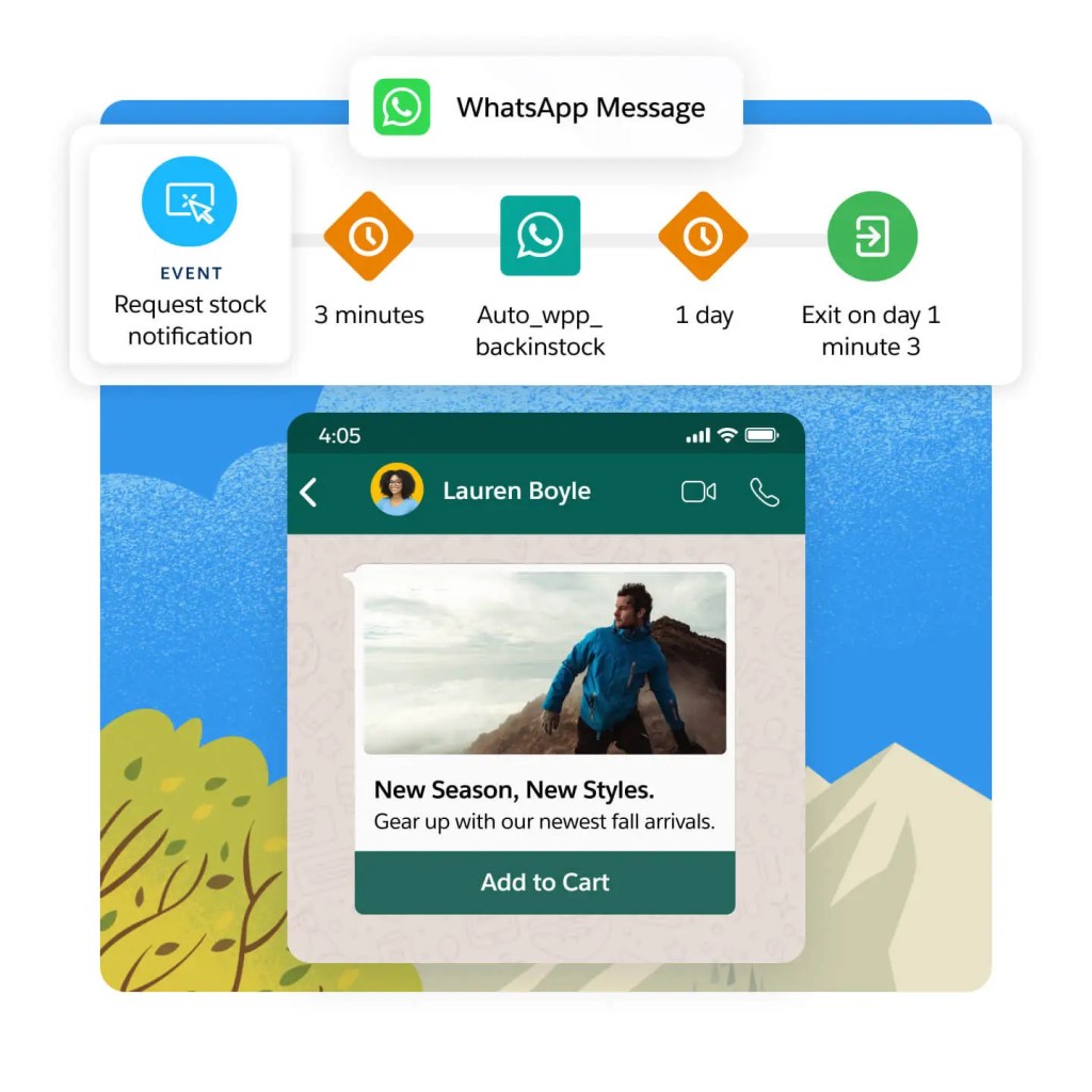 Example of a personalized WhatsApp Message. 