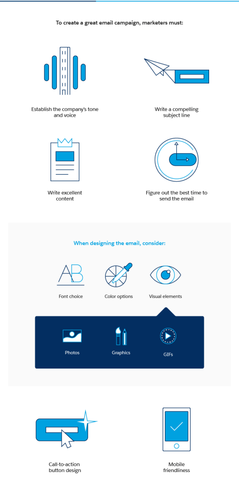 Email Marketing is a Complex Task and Emails Must be Designed Well