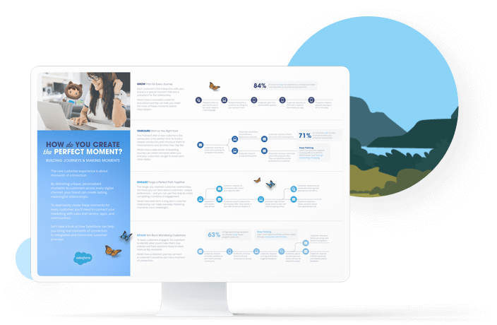 Customer Journey Map