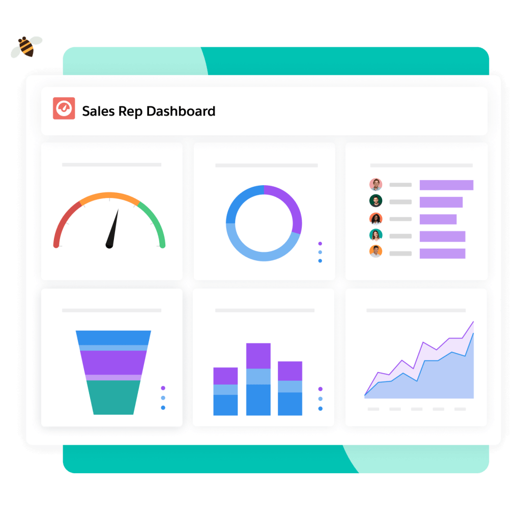 Dashboards show graph of different types of rep activities, list of business tasks, and call options.