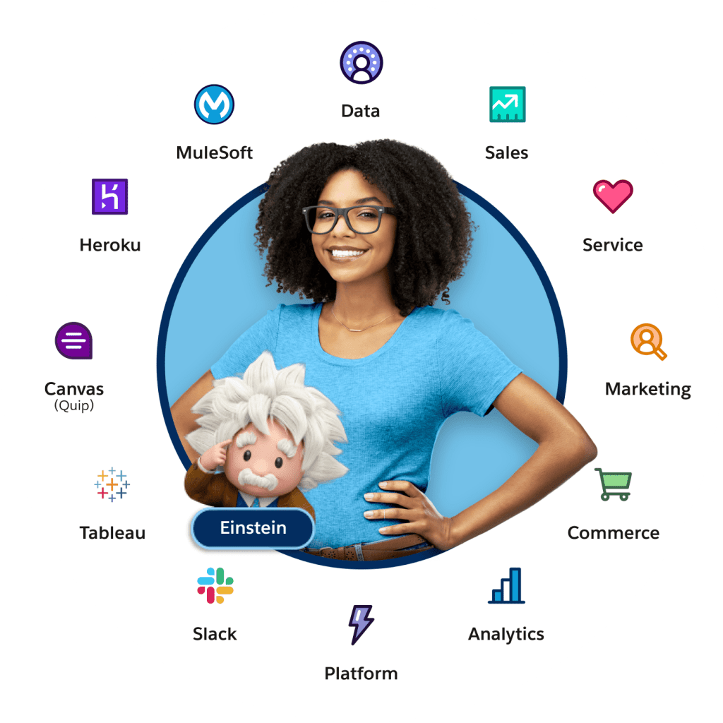 Image of all product logos for Customer 360.